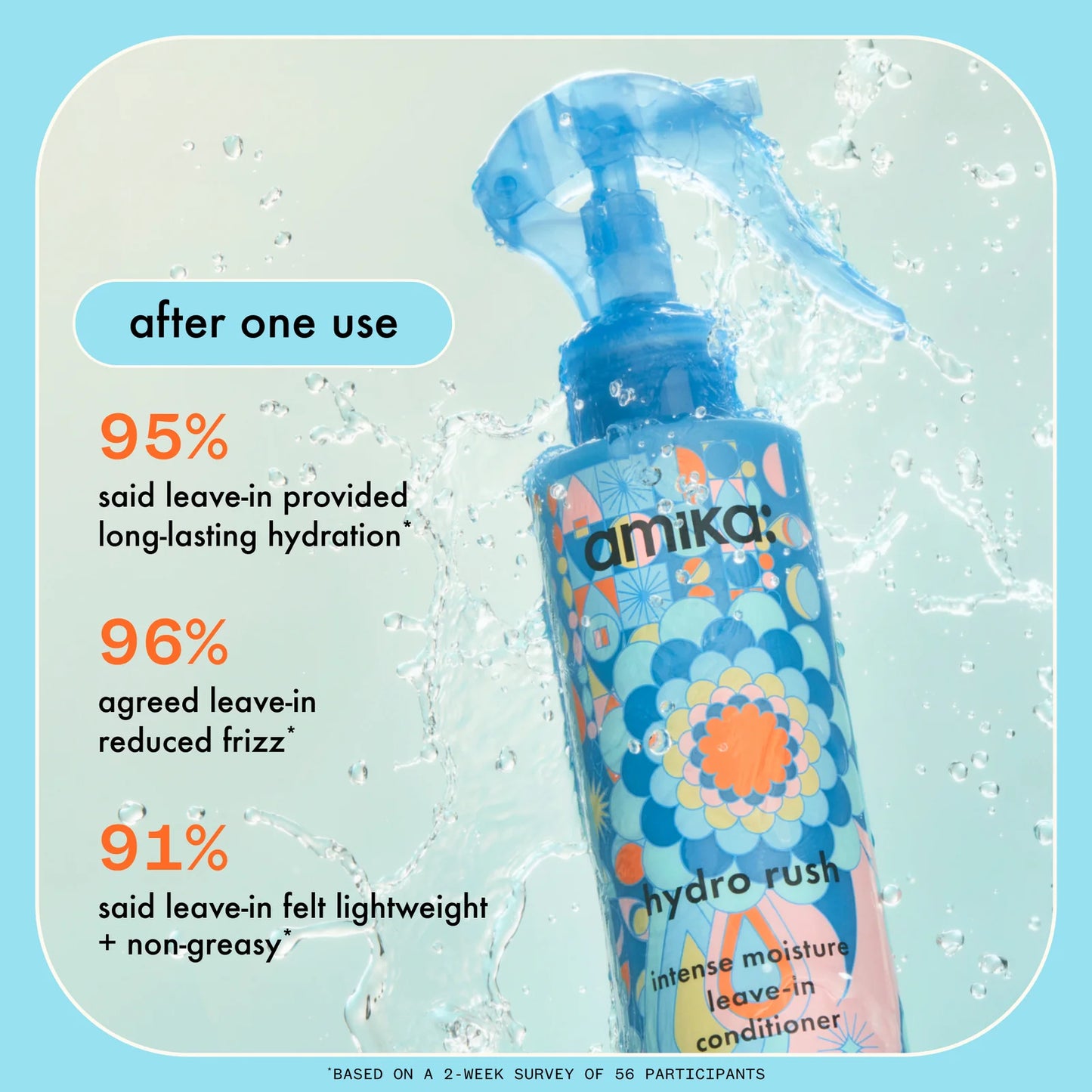 Amika Hydro Rush Intense Moisture Leave-In Salon Blissful 