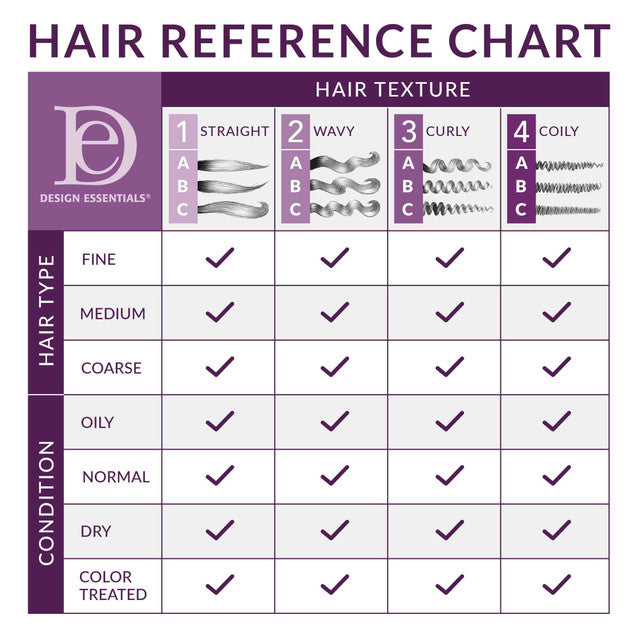 Design Essentials Milk & Honey Neutralizing Conditioning Shampoo - Pro hair reference chart 