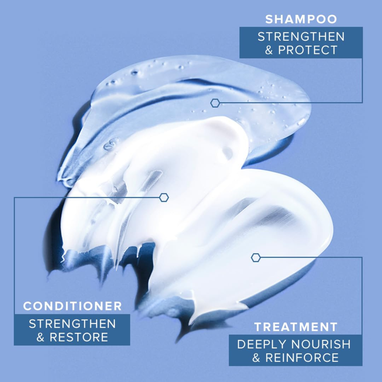 Paul Mitchell Bond Rx Treatment, Deeply Nourishes + Protects, For Chemically Treated + Damaged Hair