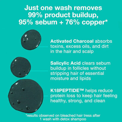 K18 Biomimetic Hairscience Peptide Prep Detox Shampoo