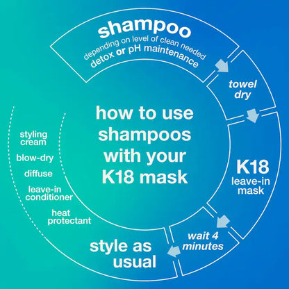 K18 Biomimetic Hairscience Peptide Prep Detox Shampoo