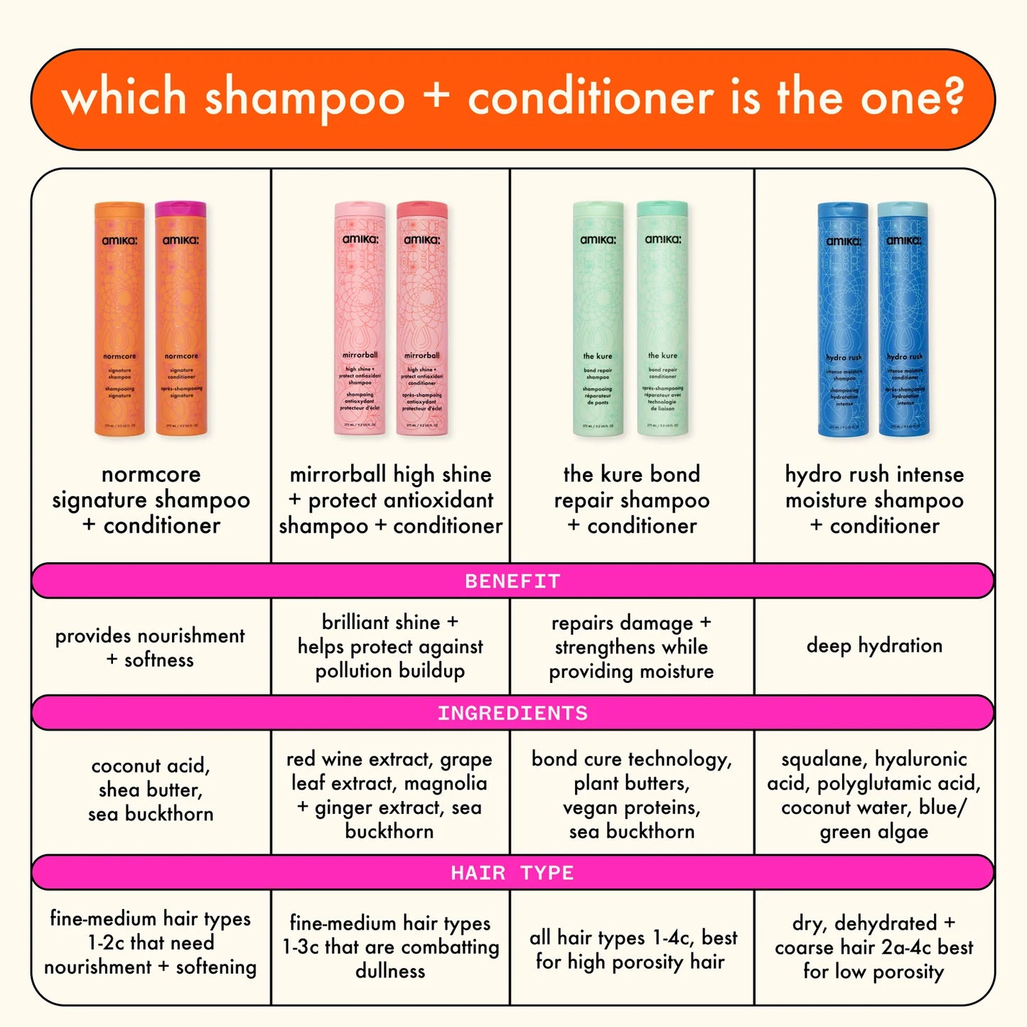 Amika The Kure Bond Repair Conditioner For Damaged Hair chart